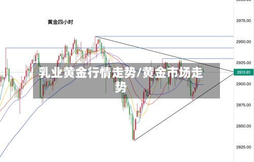 乳业黄金行情走势/黄金市场走势