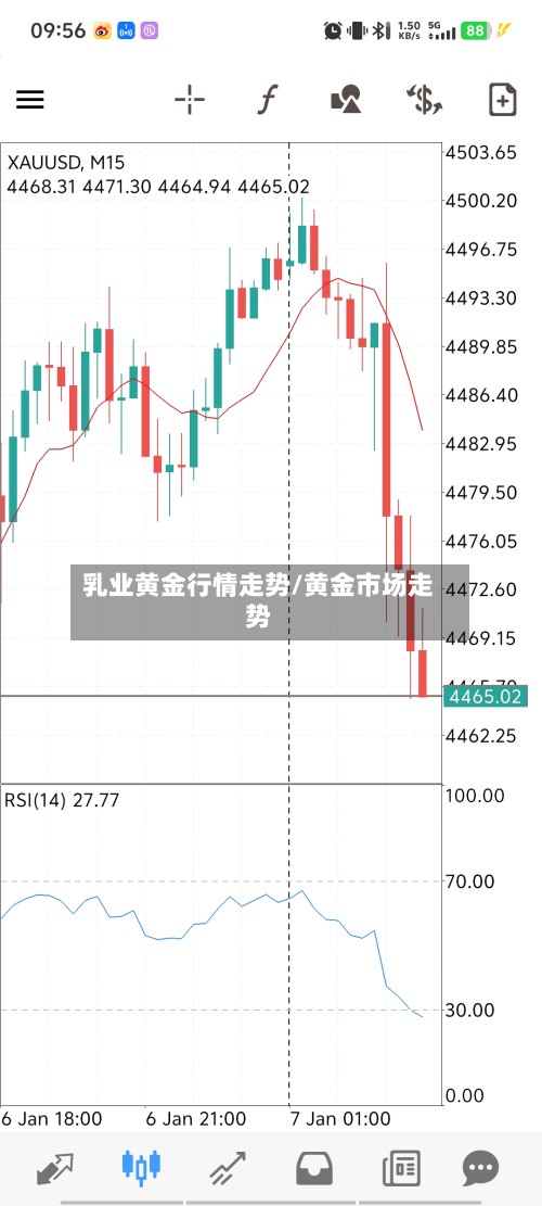 乳业黄金行情走势/黄金市场走势-第3张图片