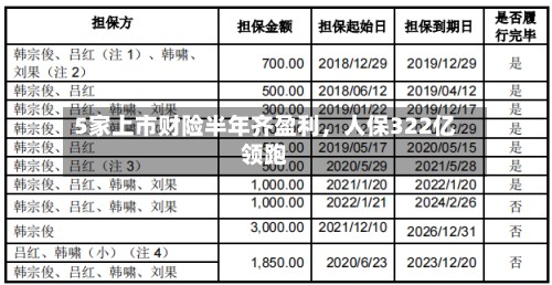 5家上市财险半年齐盈利	，人保322亿领跑-第3张图片