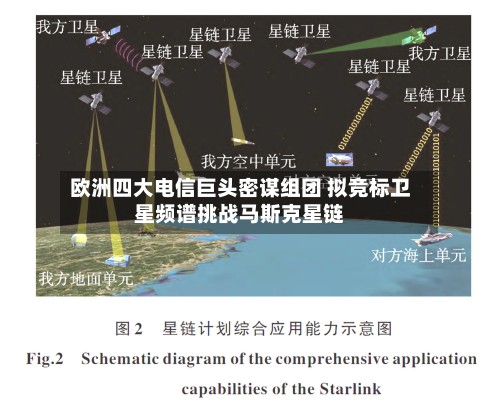 欧洲四大电信巨头密谋组团 拟竞标卫星频谱挑战马斯克星链-第3张图片