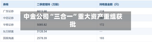 中金公司“三合一”重大资产重组获批