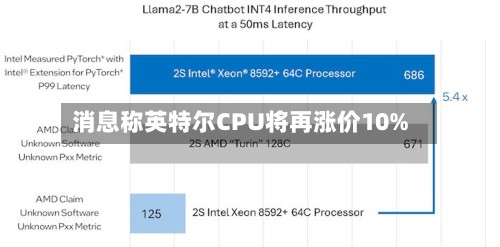 消息称英特尔CPU将再涨价10%