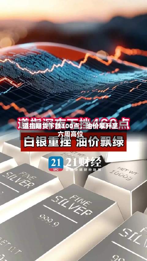 道指期货下跌300点	，油价攀升至六周高位-第1张图片