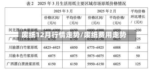 废纸12月行情走势/废纸费用走势