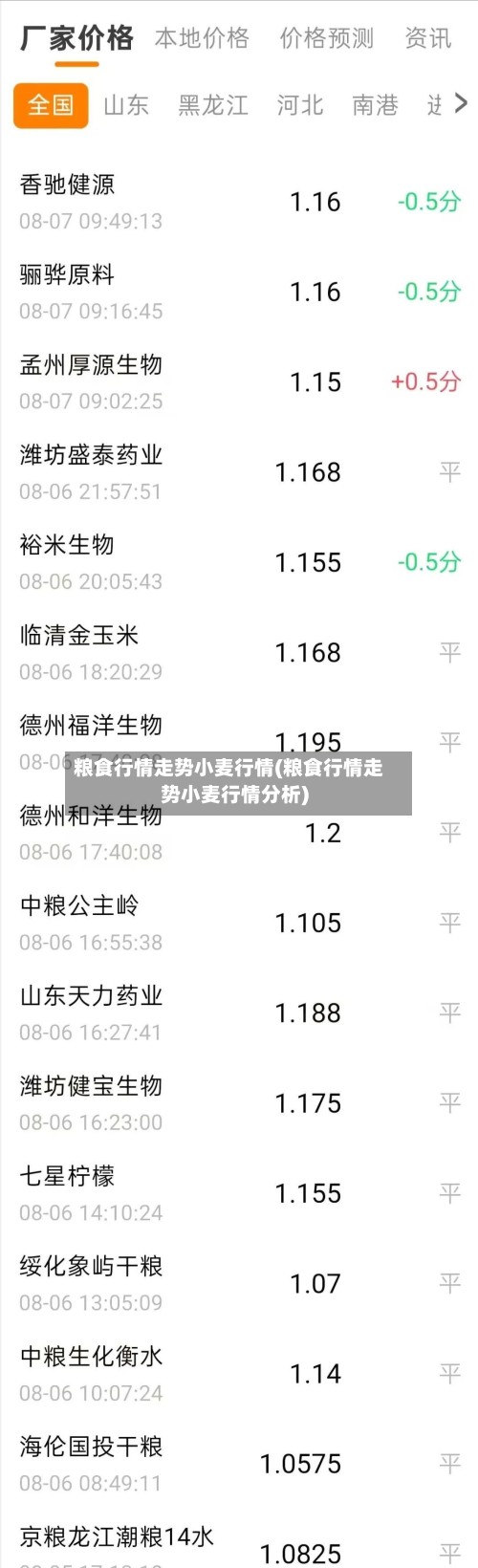 粮食行情走势小麦行情(粮食行情走势小麦行情分析)
