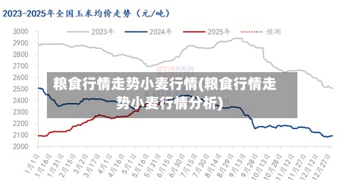 粮食行情走势小麦行情(粮食行情走势小麦行情分析)-第3张图片