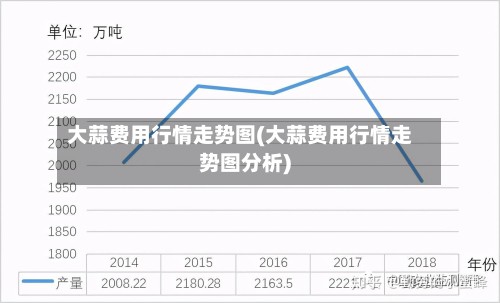 大蒜费用行情走势图(大蒜费用行情走势图分析)-第2张图片