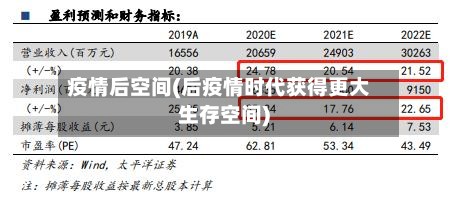 疫情后空间(后疫情时代获得更大生存空间)