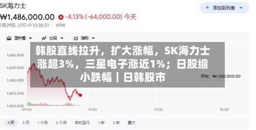 韩股直线拉升，扩大涨幅，SK海力士涨超3%	，三星电子涨近1%；日股缩小跌幅｜日韩股市-第2张图片