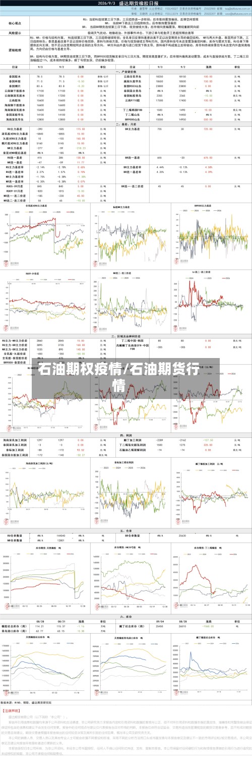 石油期权疫情/石油期货行情-第2张图片