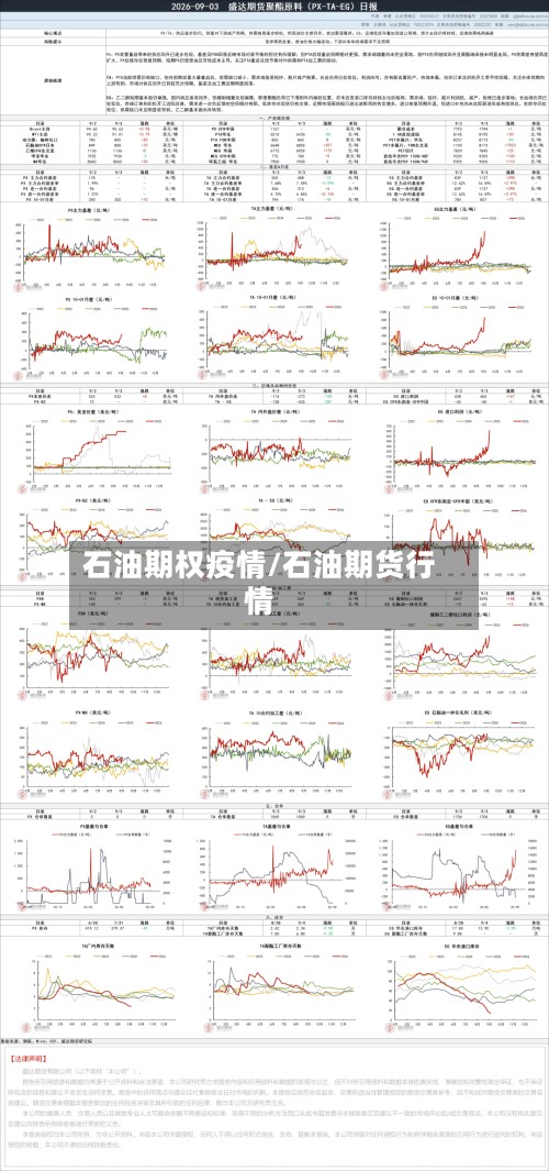 石油期权疫情/石油期货行情-第3张图片