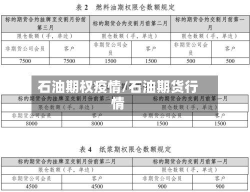 石油期权疫情/石油期货行情