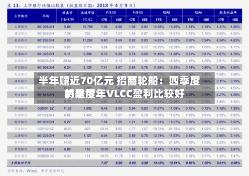 半年赚近70亿元 招商轮船:四季度将是今年VLCC盈利比较好
的季度