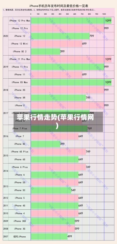 苹果行情走势(苹果行情网)-第2张图片