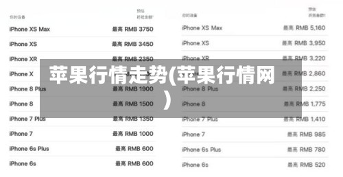 苹果行情走势(苹果行情网)-第3张图片