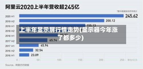 上半年显示屏行情走势(显示器今年涨了都多少)