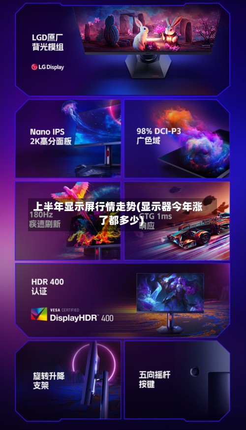 上半年显示屏行情走势(显示器今年涨了都多少)-第2张图片