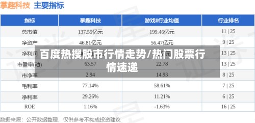 百度热搜股市行情走势/热门股票行情速递