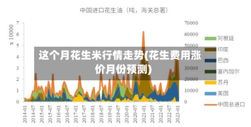 这个月花生米行情走势(花生费用涨价月份预测)