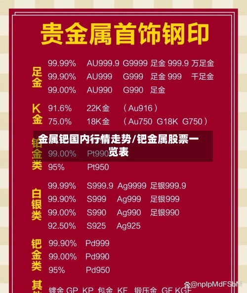金属钯国内行情走势/钯金属股票一览表