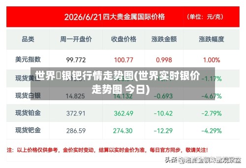 世界釒银钯行情走势图(世界实时银价走势图 今日)-第2张图片