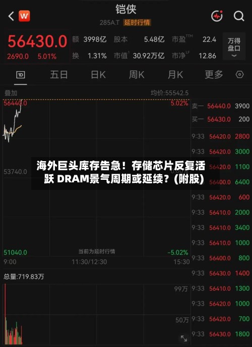 海外巨头库存告急!存储芯片反复活跃 DRAM景气周期或延续?(附股)