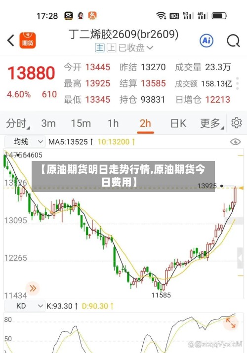 【原油期货明日走势行情,原油期货今日费用】