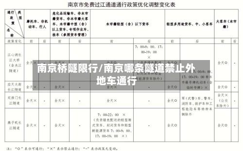 南京桥隧限行/南京哪条隧道禁止外地车通行