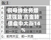 铜母线业务增速强劲 合金转债盘中大涨14%-第2张图片