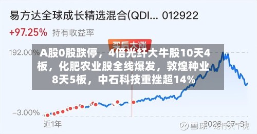 A股0股跌停，4倍光纤大牛股10天4板，化肥农业股全线爆发，敦煌种业8天5板	，中石科技重挫超14%-第3张图片