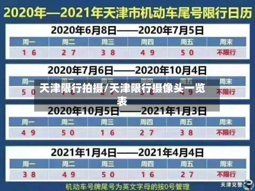 天津限行拍摄/天津限行摄像头一览表