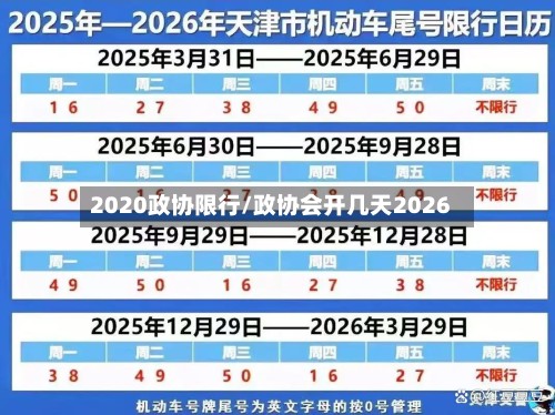 2020政协限行/政协会开几天2026