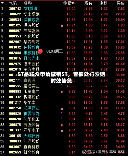 ST易联众申请撤销ST，曾被处罚索赔时效告急