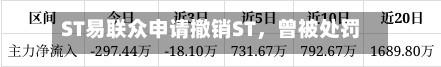 ST易联众申请撤销ST，曾被处罚索赔时效告急-第2张图片