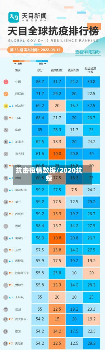 抗击疫情数据/2020抗疫