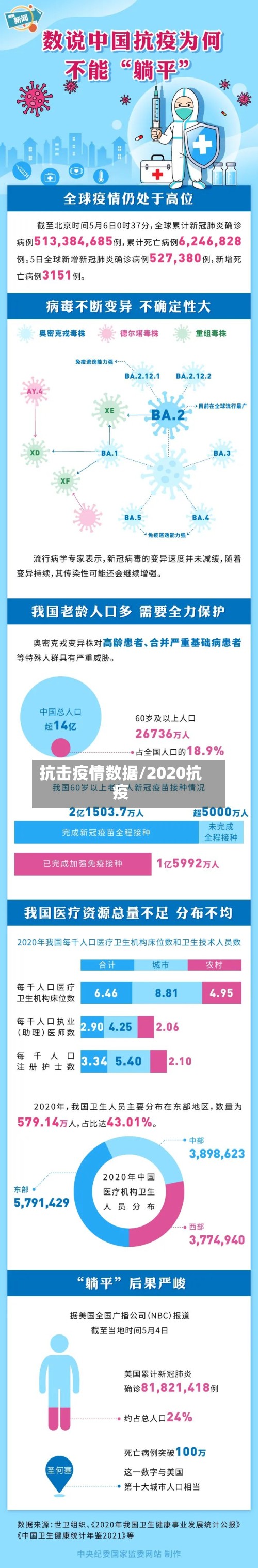 抗击疫情数据/2020抗疫-第3张图片