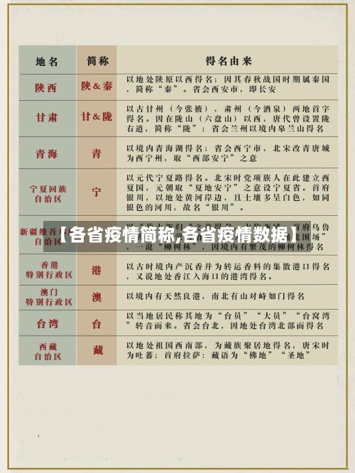 【各省疫情简称,各省疫情数据】
