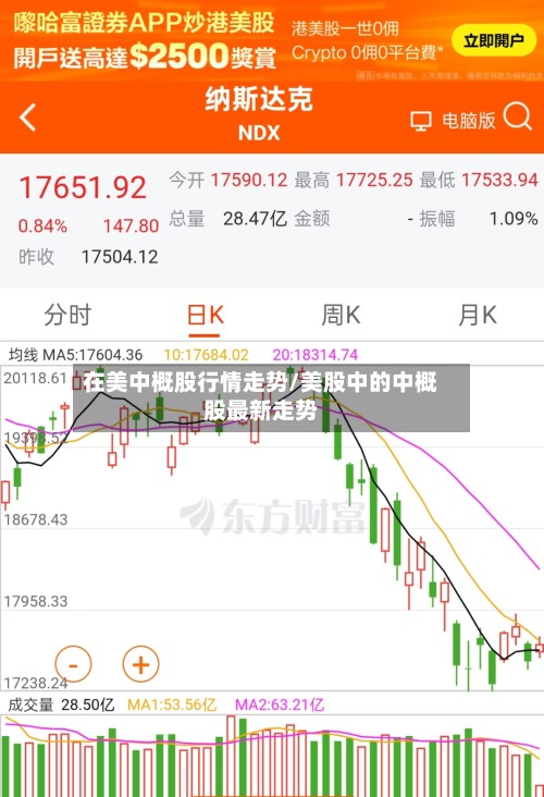 在美中概股行情走势/美股中的中概股最新走势
