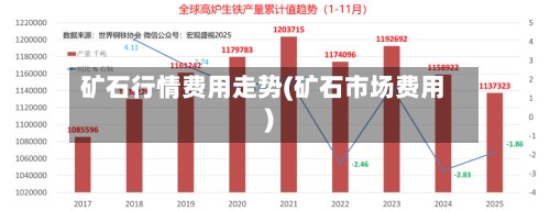矿石行情费用走势(矿石市场费用)-第2张图片
