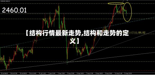 【结构行情最新走势,结构和走势的定义】