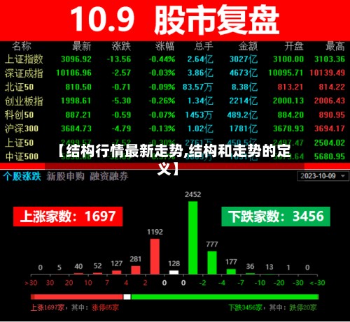 【结构行情最新走势,结构和走势的定义】-第2张图片