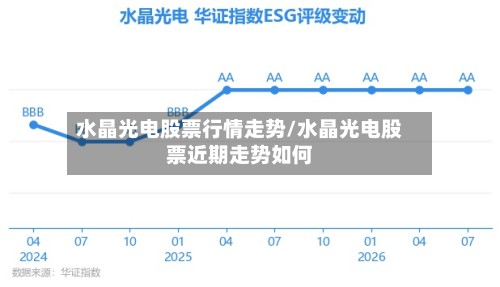 水晶光电股票行情走势/水晶光电股票近期走势如何