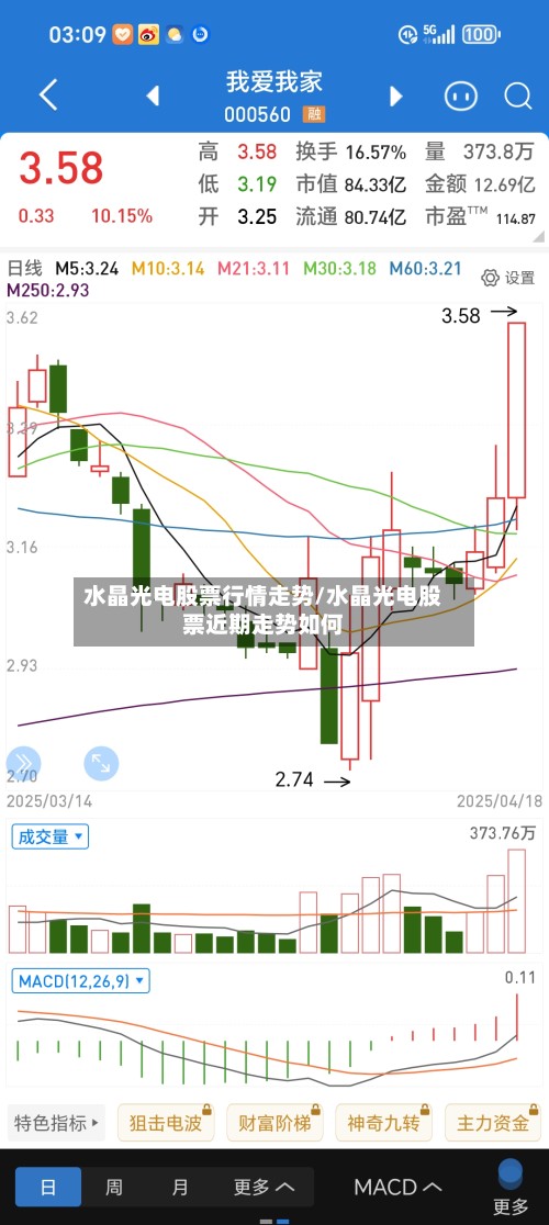 水晶光电股票行情走势/水晶光电股票近期走势如何-第2张图片