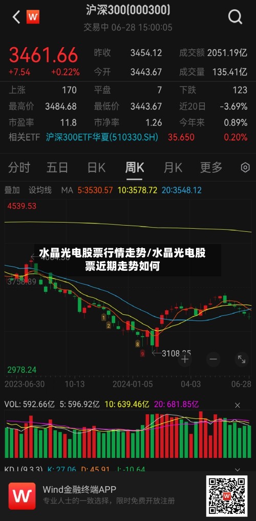 水晶光电股票行情走势/水晶光电股票近期走势如何-第3张图片