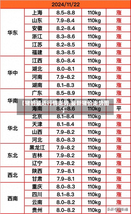 【猪的最近行情走势,最新猪价走势图】-第3张图片