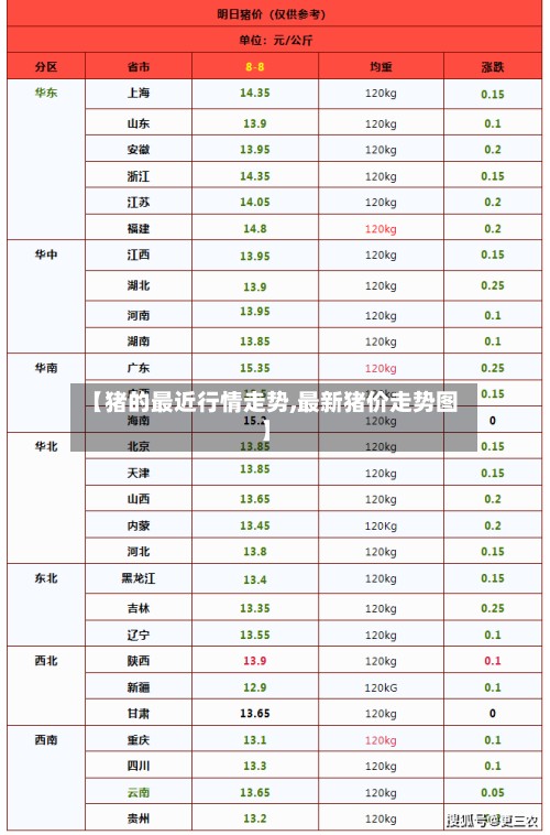 【猪的最近行情走势,最新猪价走势图】-第2张图片