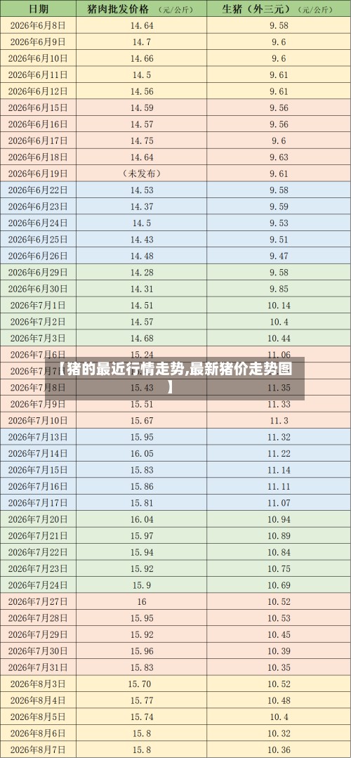 【猪的最近行情走势,最新猪价走势图】