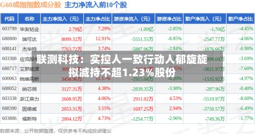 联测科技:实控人一致行动人郁旋旋拟减持不超1.23%股份