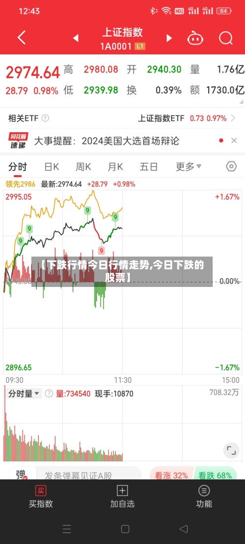 【下跌行情今日行情走势,今日下跌的股票】-第2张图片