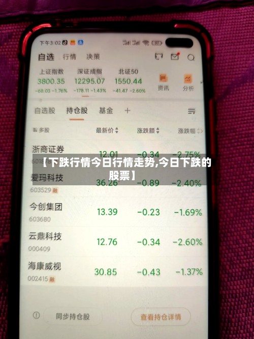 【下跌行情今日行情走势,今日下跌的股票】